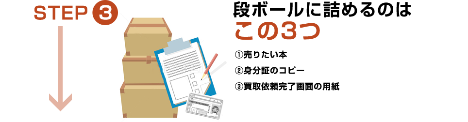 STEP3：売りたい本、身分証のコピー、買取依頼完了用紙の３つを段ボールに詰めましょう。